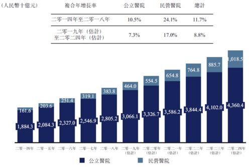 海量省份居民医疗结算突破亿！基层医院竞争力大减