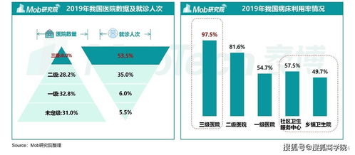 海量省份居民医疗结算突破亿！基层医院竞争力大减