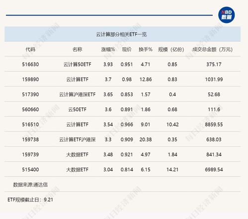 新型AI ETF及云计算ETF热门追踪：关注你的投资组合增长