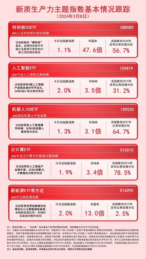 新型AI ETF及云计算ETF热门追踪：关注你的投资组合增长