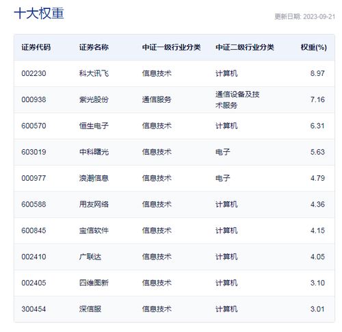 新型AI ETF及云计算ETF热门追踪：关注你的投资组合增长