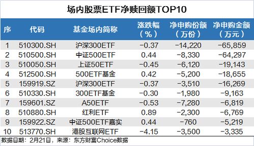 新型AI ETF及云计算ETF热门追踪：关注你的投资组合增长