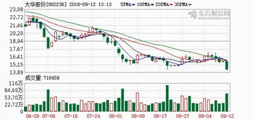 大华科技股价大幅下跌！17家公司终止合作，行业引发关注