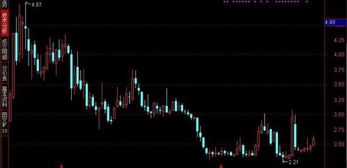 大华科技股价大幅下跌！17家公司终止合作，行业引发关注