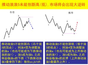 董宝珍：深度解析中国股市困境，探讨改革的必要性与途径