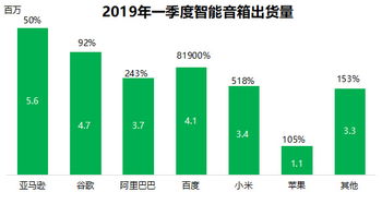 阿里：初期投入现初步成效，后续利润逐日跟进