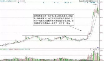 世茂集团股价两天翻倍仍需努力：离脱困境还需时间考量