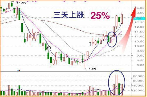 世茂集团股价两天翻倍仍需努力：离脱困境还需时间考量