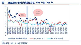 美国4月批发价格意外上涨，市场担忧九月可能陷入降息困境