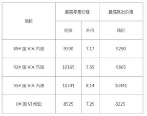 成品油调价年内最大幅度降价！一箱仅需少花11元，您准备好了吗？