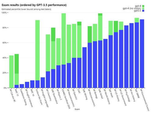 掌握未来趋势的先知——GPT-4o为何要免费开放?