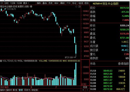 纳指突破新高，带动三大指数狂飙  创造者股市狂欢！“散户抱团股”激荡市场。