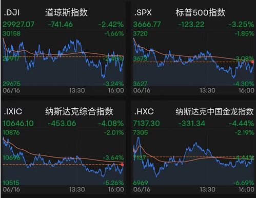 纳指突破新高，带动三大指数狂飙  创造者股市狂欢！“散户抱团股”激荡市场。