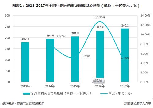 详解一款医药行业的重大突破：药品中的“茅台”——全球领先的制药公司研发的新型口服药物
药中茅台：世界级制药公司的重大创新，11.46亿分光测定技术实现药品研发的颠覆性突破
药中茅台，推动医药行业技术创新，创造新的可能！全球领先的制药公司用这款新药打破科学界限