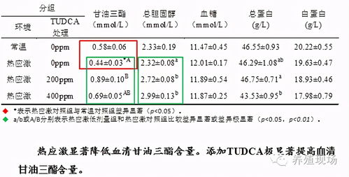 【成本下跌】7元一斤的低价疯狂逆袭，一天卖15万斤，引网友惊呆：还能再低吗？