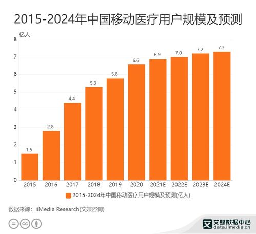 震惊！2021年国内医疗卫生行业数据泄露量超过9亿条，医疗信息安全再次引起重视