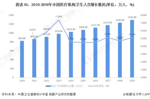 震惊！2021年国内医疗卫生行业数据泄露量超过9亿条，医疗信息安全再次引起重视