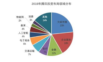 字节跳动豆包大模型引发价格战，业界巨头竟低于行业平均水平！