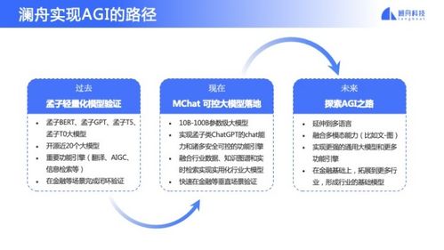 国内大模型再迎技术革新，国际上主流模型加速迭代，全球算力投资盛宴拉开序幕?