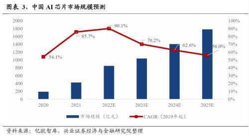 国内大模型再迎技术革新，国际上主流模型加速迭代，全球算力投资盛宴拉开序幕?