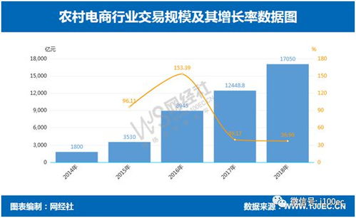 电商巨头为何纷纷取消预售？原因深度解析