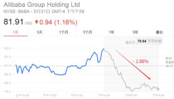 软银解禁股票，阿里巴巴实现‘中国企业’转型