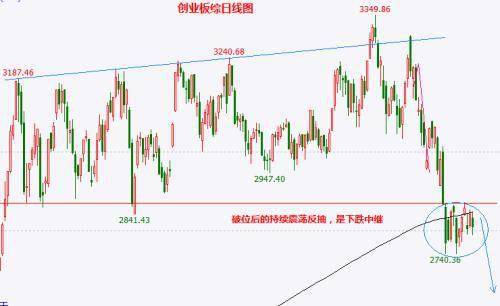 午后分析：沪指微幅调整，房地产板块再度反弹