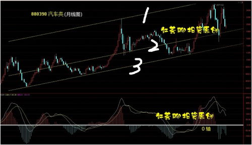 午后分析：沪指微幅调整，房地产板块再度反弹