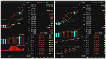 午后分析：沪指微幅调整，房地产板块再度反弹