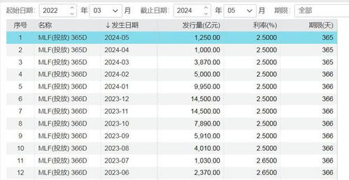 央行再度开展MLF操作，中标利率保持稳定九月不变