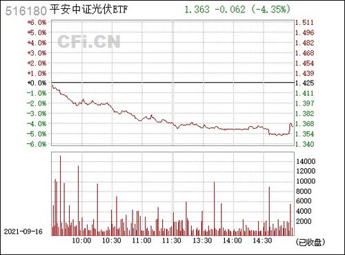 光伏产业链集体反弹：光伏ETF平安(516180)逆市涨超1%，机构展望光伏板块重启复苏行情

请注意，我需要知道是关于哪个具体基金或指数的信息来进行更精准的优化。如果您能提供更多的信息，我会很乐意帮助您进行优化。