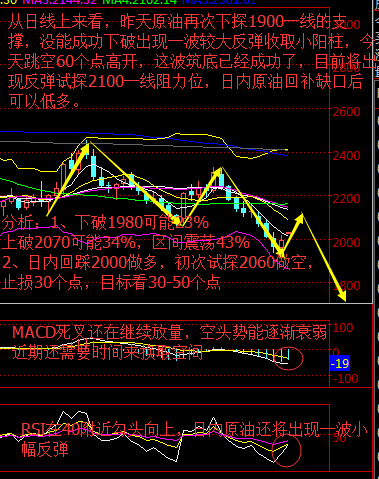 两周来，新手股民集体涌现，股市反弹势不可挡：‘打爆’空头还是买点？