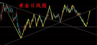 两周来，新手股民集体涌现，股市反弹势不可挡：‘打爆’空头还是买点？