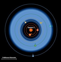 TRAPPIST-1: 这颗行星有可能存在液态水的证据！