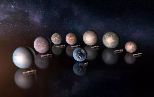 TRAPPIST-1: 这颗行星有可能存在液态水的证据！