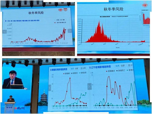 张文宏强调：排污监测对新冠病毒的最新了解，关于新冠KP.2变异株的问题