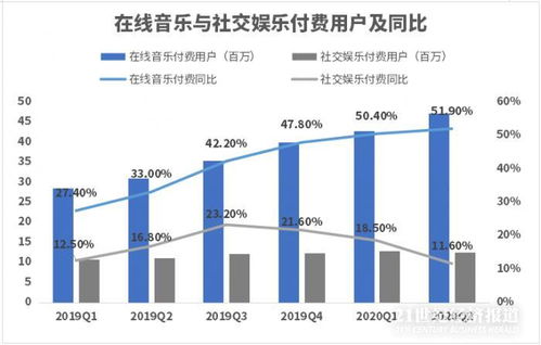 腾讯财报：利润增长主因高毛利业务