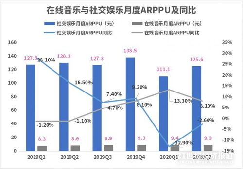 腾讯财报：利润增长主因高毛利业务