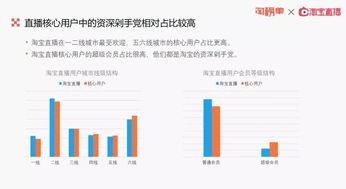 淘宝GMV及订单量双位数增长：用户优先的“电商运营之道”效果显著