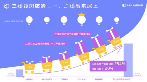 淘宝GMV及订单量双位数增长：用户优先的“电商运营之道”效果显著