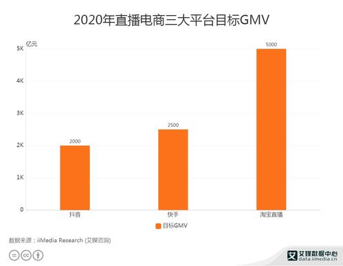 淘宝GMV及订单量双位数增长：用户优先的“电商运营之道”效果显著