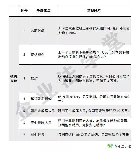 员工福利：备受关注的100万带薪入职政策！