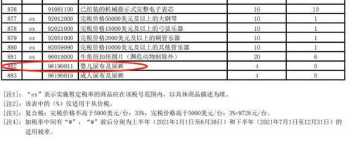 美国对中国部分医疗耗材实行50%进口关税，引发行业关注与讨论