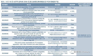 美国对中国部分医疗耗材实行50%进口关税，引发行业关注与讨论