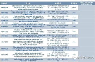 美国对中国部分医疗耗材实行50%进口关税，引发行业关注与讨论