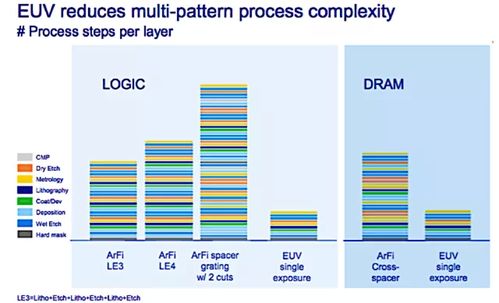 台积电对 A16 节点可能不再依赖 ASML 的 High-NA EUV 设备的担忧被打破