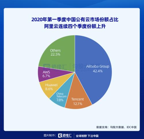 阿里调整策略：预计2023年营收或将实现两位数增长，推动全站推广和中国消费者的积极购买意愿显现