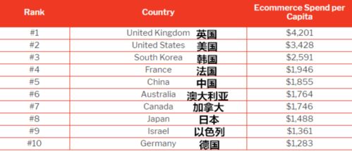 阿里调整策略：预计2023年营收或将实现两位数增长，推动全站推广和中国消费者的积极购买意愿显现