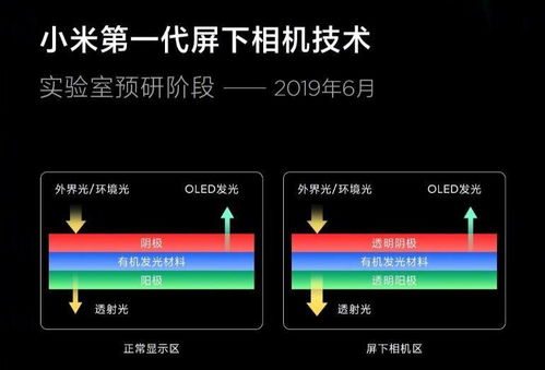 小米的生产能力升级：双班模式即将启动，工厂第二期用地正在进行拆迁工作

同时，如果您有任何其他问题或需要进一步的帮助，请随时告诉我。