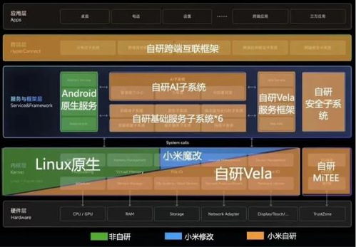 小米的生产能力升级：双班模式即将启动，工厂第二期用地正在进行拆迁工作

同时，如果您有任何其他问题或需要进一步的帮助，请随时告诉我。